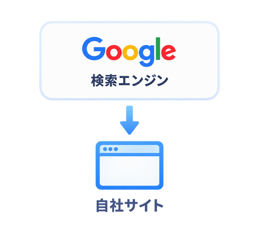 これまで
