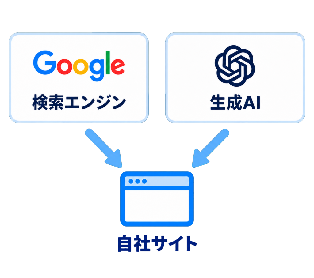 これから