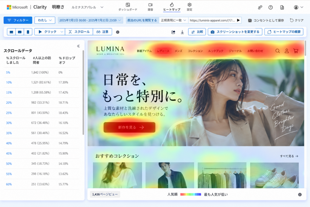 アクセス解析・改善支援