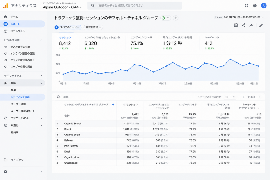 アクセス解析